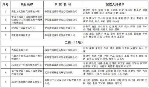 2017年度全国优秀工程勘察设计行业奖湖北推介项目公告